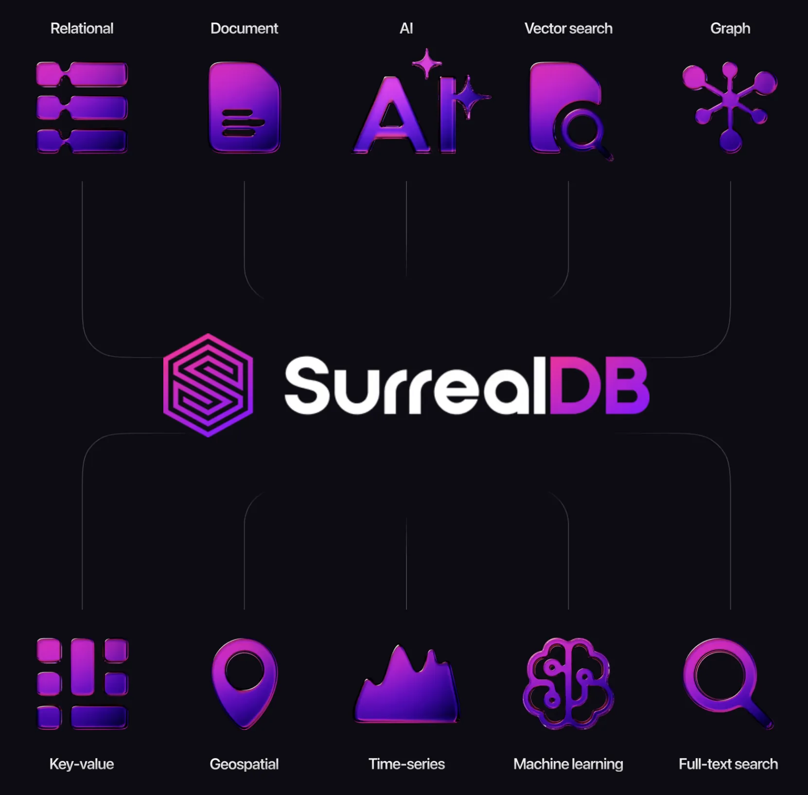 SurrealDB for AI Agents: Relational, Graph, and Vector in One Database